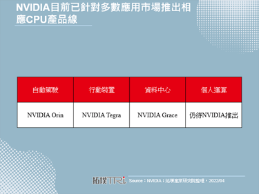NVIDIA极可能于数年内推出个人运算CPU产品线
