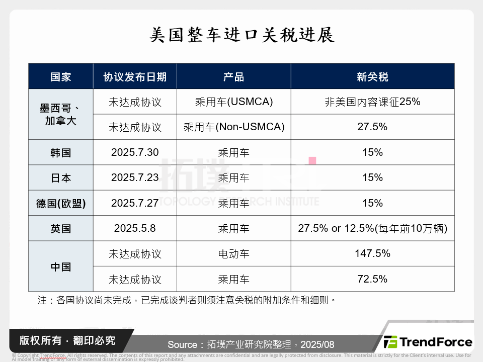 美国强化本土与中国全球扩张，两大策略重塑全球汽车版图