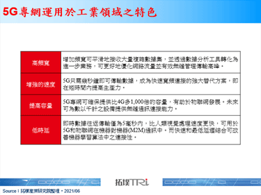 Computex 2021：5G专网将为工业应用带来新商机