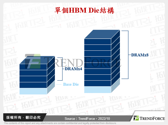AI时代下的HBM与CXL发展