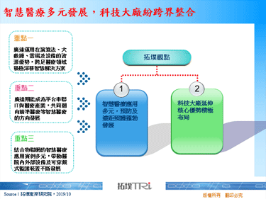 智慧医疗多元发展，科技大厂纷跨界整合