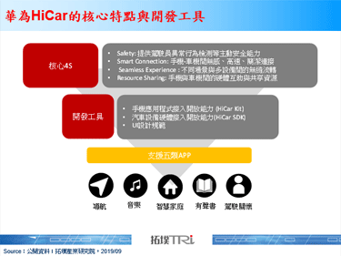 华为发表HiCar白皮书大举进军汽车领域