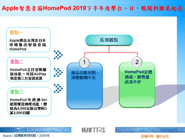 Apple智慧音箱HomePod 2019下半年进击台、日，战绩料难见起色