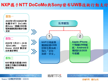 NXP携手NTT DoCoMo与Sony发布UWB技术行动支付