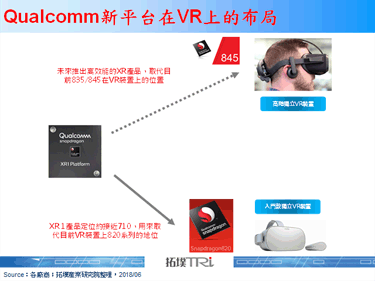 Qualcomm推出Snapdragon XR1，以虚拟实境为主要应用