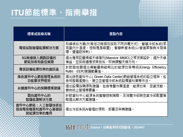 2024年全球ICT能效峰会：推动ICT网路迈向绿色低碳转型