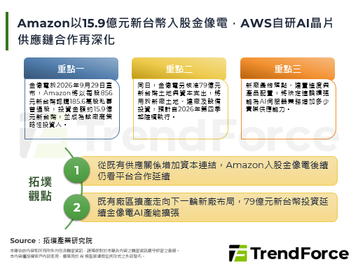 Amazon以15.9亿元新台