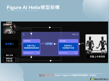 人型机器人开发商Figure AI推出AI模型Helix，加速产品于家中部署