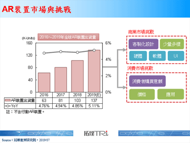 【精华】光波导成为AR产业发展关键