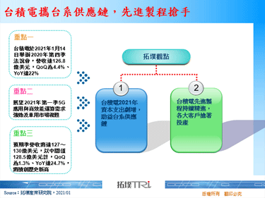 台积电携台系供应链，先进制程抢手