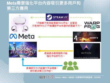 FTC针对Meta并购VR内容商Within Unlimited的诉讼遭到美国法院驳回