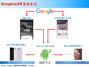 Google推出AR服务，除了AR地图指引还有以AR物件显示搜索结果