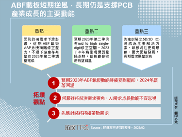 ABF载板短期逆风，长期仍是支撑PCB产业成长的主要动能