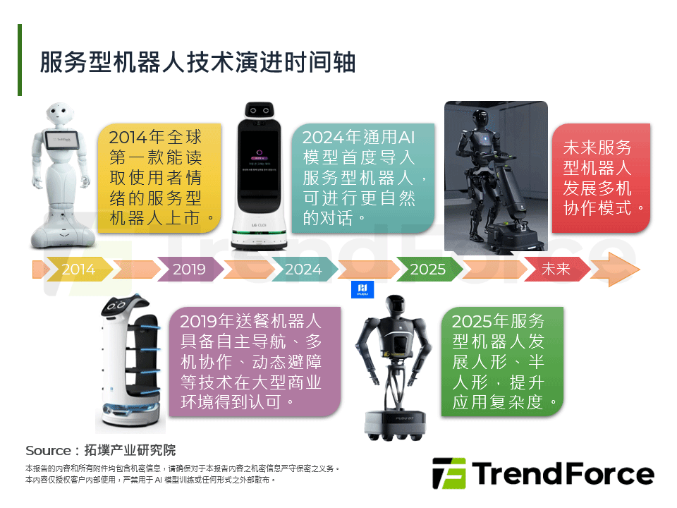 高龄化推动服务型机器人升级，全球竞争格局解析