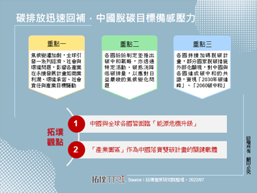 碳排放迅速回补，中国脱碳目标备感压力