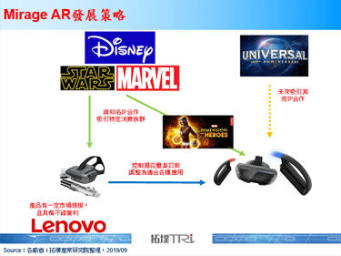 【IFA 2019】联想推出新一代Mirage AR产品