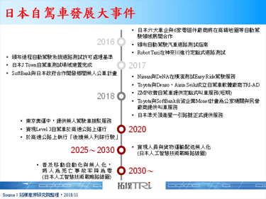日本版GPS启用，协助加快自驾车发展