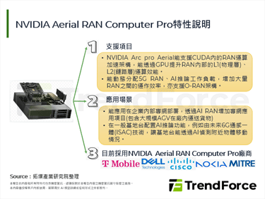NVIDIA宣布投资Nokia