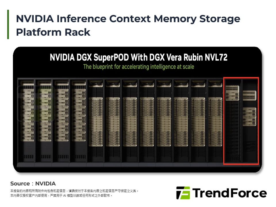 NVIDIA Inference Context Memory Storage Platform Rack