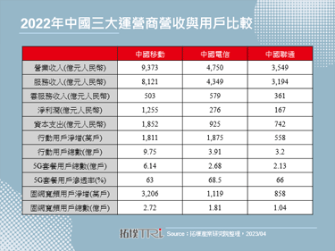 中国三大运营商加速全国算力网路布建，强化数位经济基础