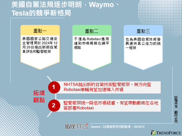 美国自驾法规逐步明朗，Waymo、Tesla的竞争新格局