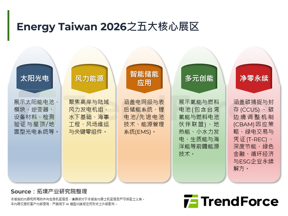 Energy Taiwan 2026：净零转型、智慧电力与AIDC算力浪潮