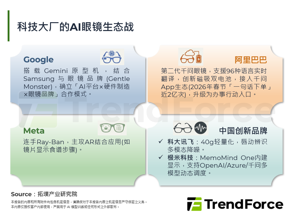 科技大厂的AI眼镜生态战
