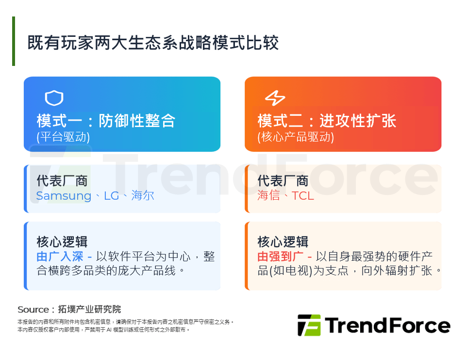 AI重塑赛局:生态、场景与标准重构消费电子战略版图