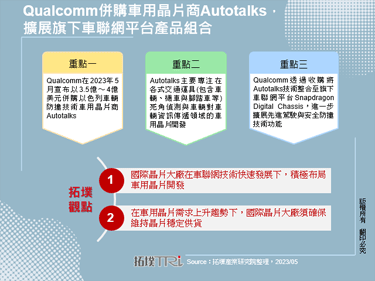 Qualcomm并购车用晶片商Autotalks，扩展旗下车联网平台产品组合