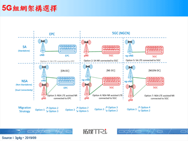 T-Mobile与联发科完成全球首次5G SA连网通话对接