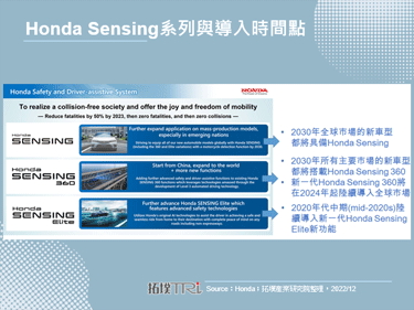 新一代Honda Sensing扩大Level 3功能可用范围