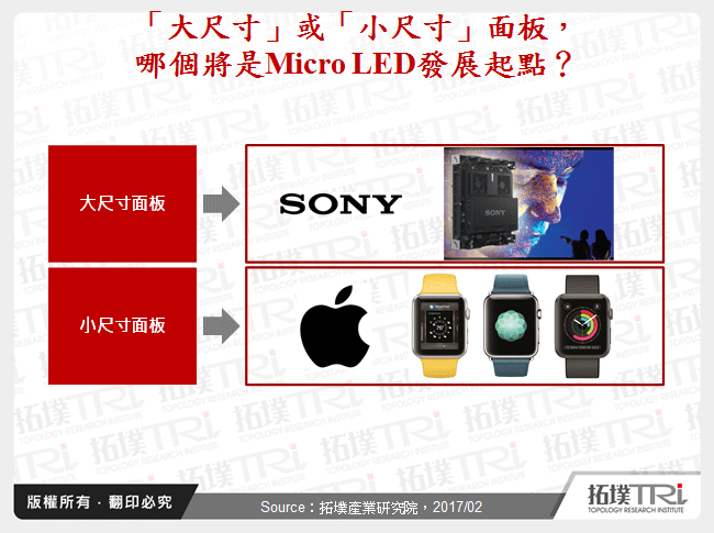 Micro LED技术发展与厂商布局现况分析