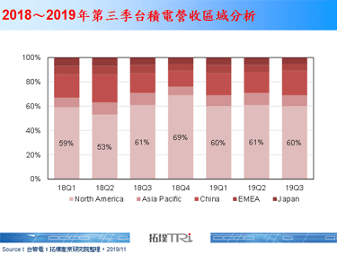 台积电与GlobalFoundries诉讼案快速落幕，专利技术分配与竞合关系为后续关注重点