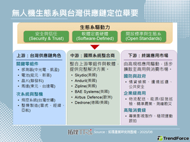 【拓墣论坛】2025年全球无人