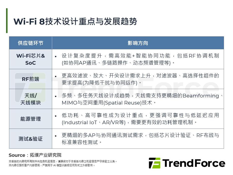 Wi-Fi 8技术设计重点与发展趋势