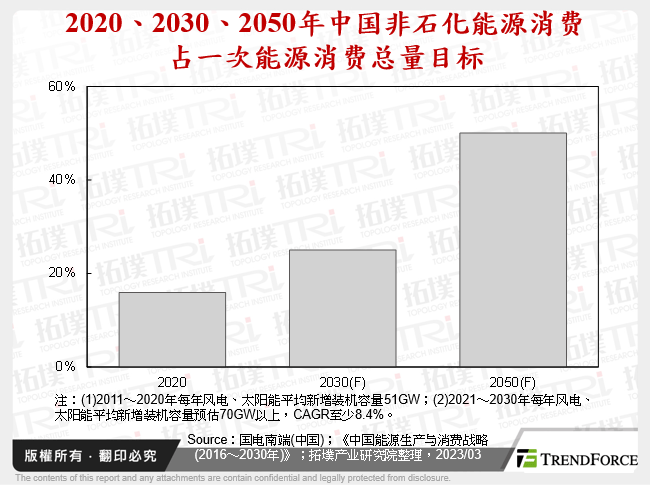 从洁净能源角度看中国电力发展