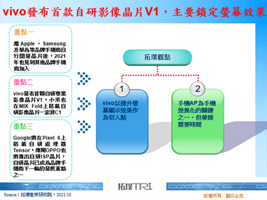 vivo发布首款自研影像晶片V1，主要锁定萤幕效果