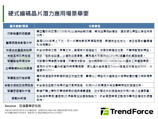 AMD收购Taalas，AI推