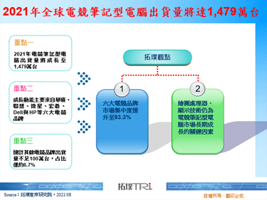 2021年全球电竞笔记型电脑出货量将达1,479万台