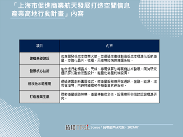 中国预计大规模发射首批卫星，与Starlink卫星星系抗衡