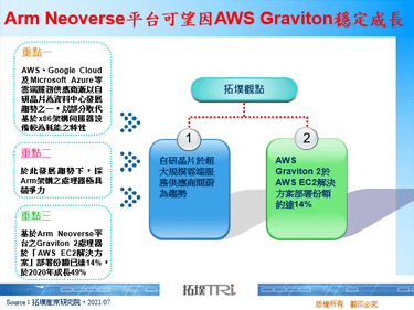 Arm Neoverse平台可望因AWS Graviton稳定成长