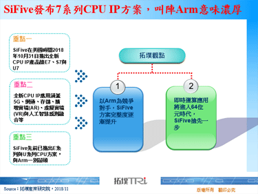 SiFive发布7系列CPU IP方案，叫阵Arm意味浓厚