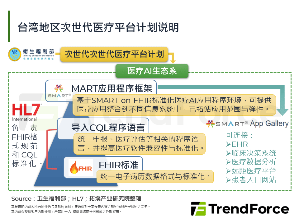 台湾次世代医疗平台计画说明