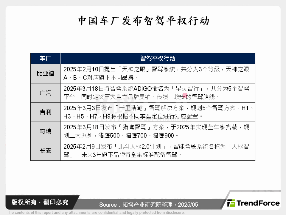 中国车厂实践「智驾平权」的路径分析