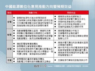 中国全面加速能源产业数位化，智慧采矿成关键项目