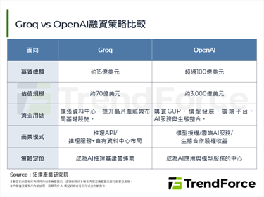 AI独角兽Groq以LPU技术