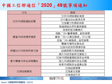 中国加大新基建支持力道，引领5G、AI应用