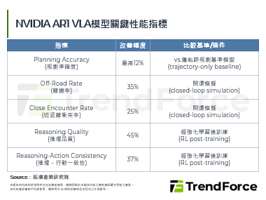 NVIDIA推开源VLA模型，