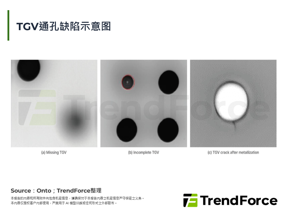 TGV通孔缺陷示意图