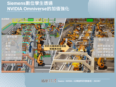 工业虚拟更逼真，Siemens与NVIDIA携手优化数位孪生